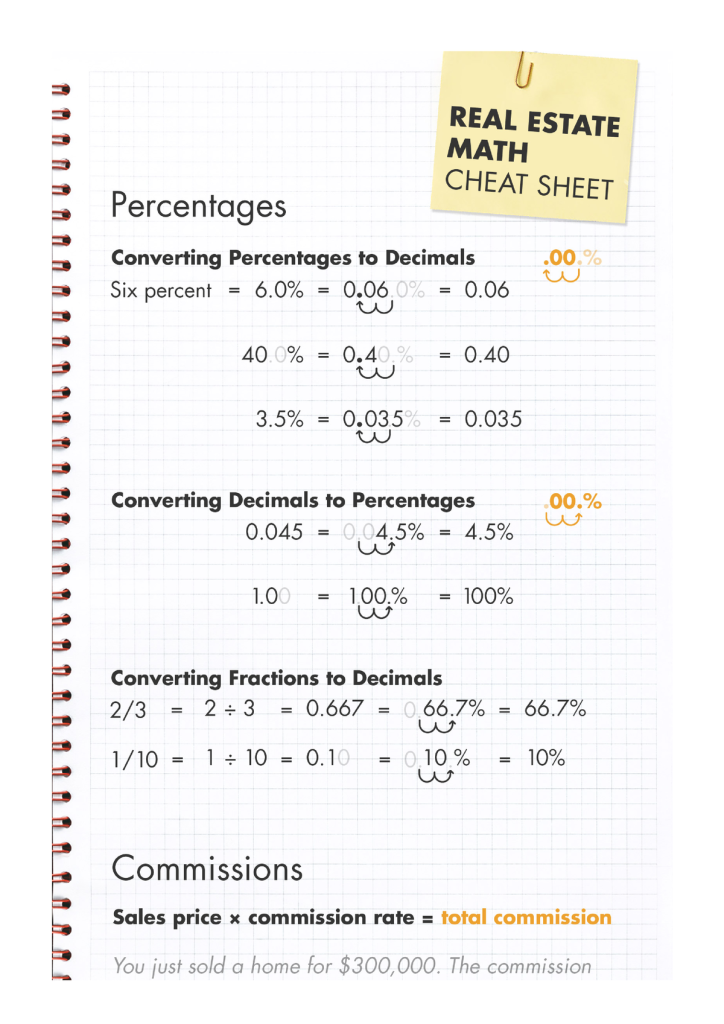 Cheat Sheet On Real Estate